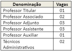 Quadro de vagas